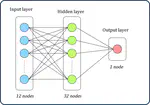 Field Inversion and Machine Learning